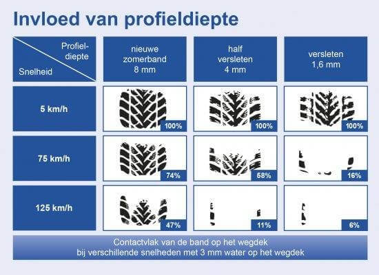 profieldiepte